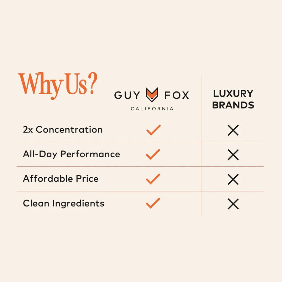 Guy Fox Cologne- Nelson
